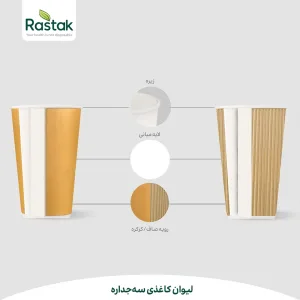 لیوان کاغذی سه جداره