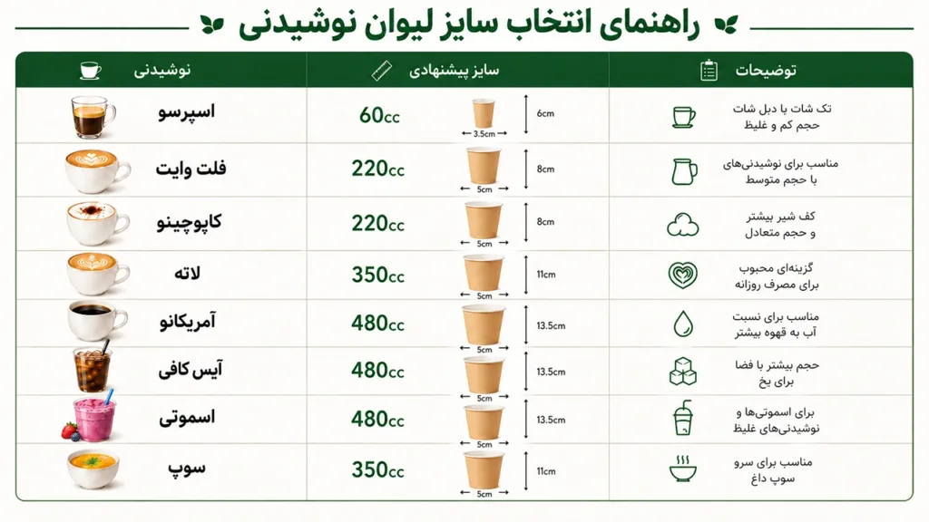 سایز استاندارد لیوان کاغذی