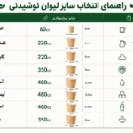 سایز استاندارد لیوان کاغذی
